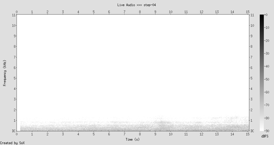 Spectrogram: Brussels street mic, near-total silence
