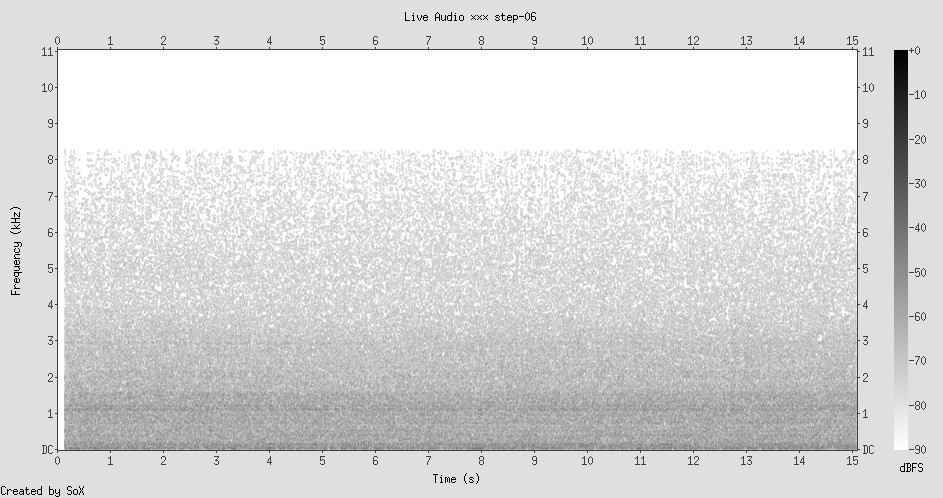 Spectrogram: Burgundy canal broadband — water, air, nature all mixed