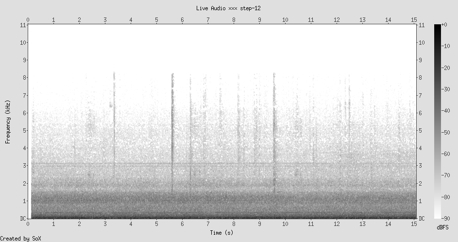 Spectrogram: sparse sounds, wind, occasional vertical spikes in isolation