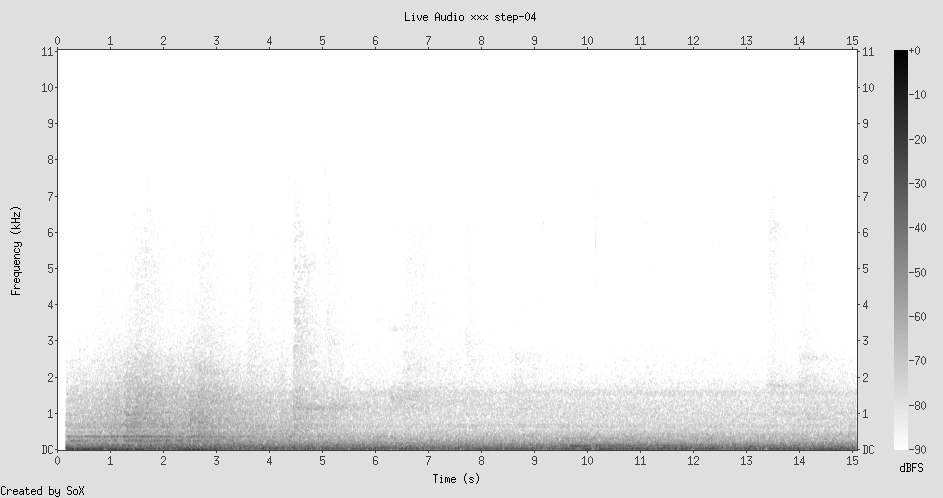 Spectrogram of Amsterdam canal underwater microphone: low-frequency water rumble, occasional transients