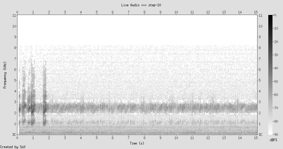 Spectrogram of Jasper Ridge birdcast: bird calls as bright vertical lines, broadband insect/wind noise
