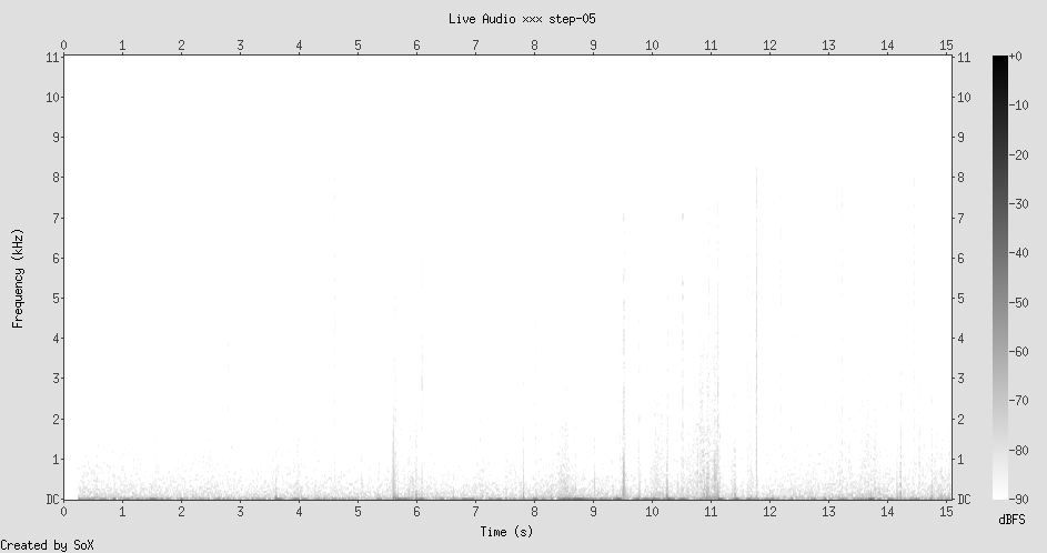 Spectrogram: near-silence with sparse vertical spikes — individual water drops or bird calls as discrete events