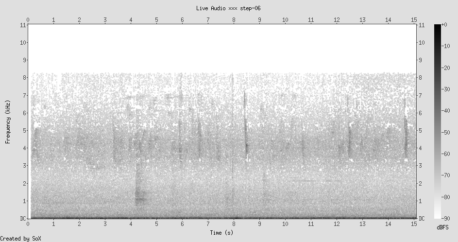 Spectrogram: muffled broadband hum, sparse events, fog-acoustic