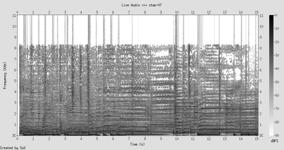 Spectrogram: dense pop music, strong rhythmic patterns, bass-heavy