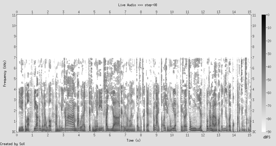 Spectrogram: dense Cantonese speech patterns, informational layer at full bandwidth