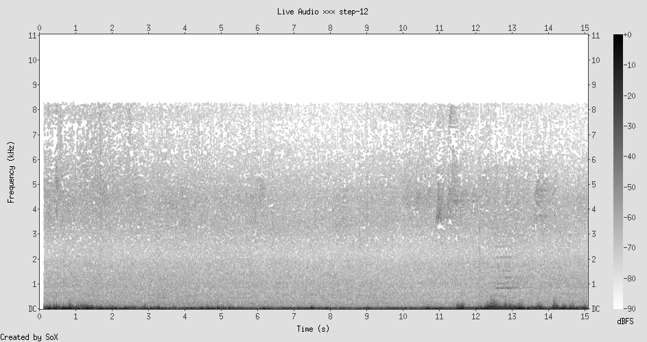 Spectrogram: near-total silence — broadband wind, no human events
