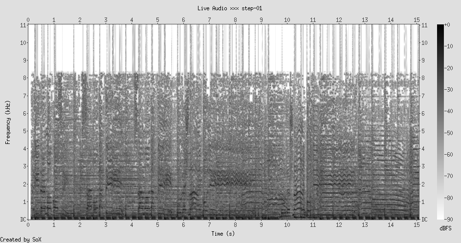 Spectrogram: dense pop music, rhythmic bass