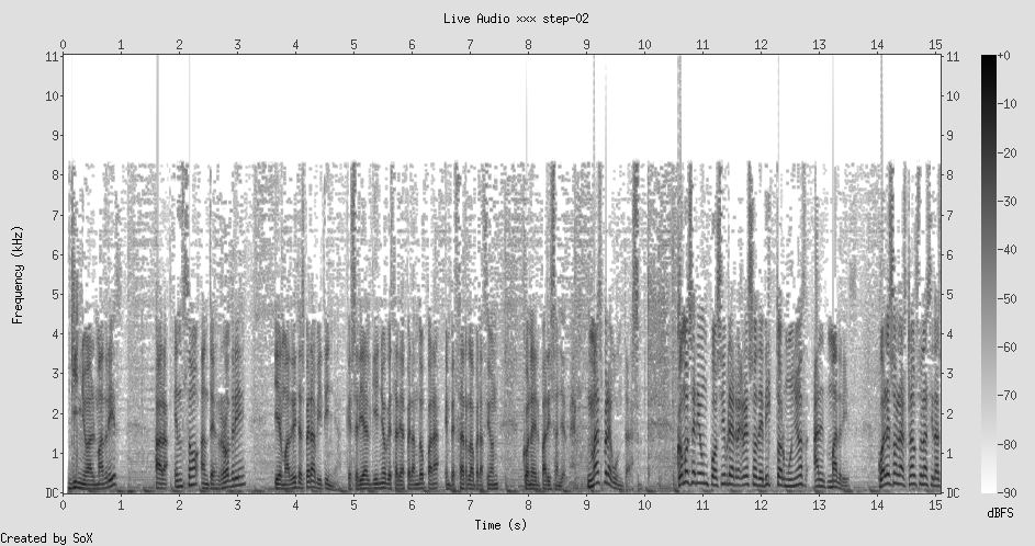 Spectrogram: speech patterns, Spanish talk radio