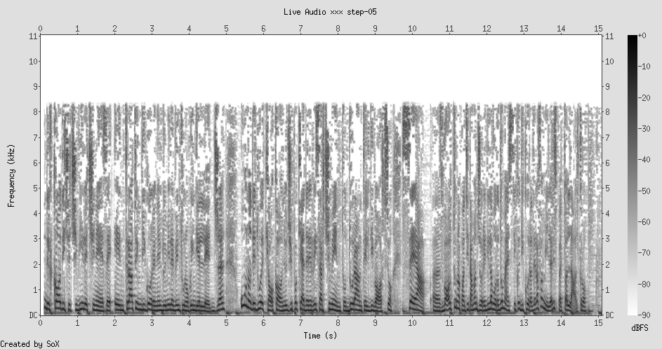 Spectrogram: Italian radio, speech and music
