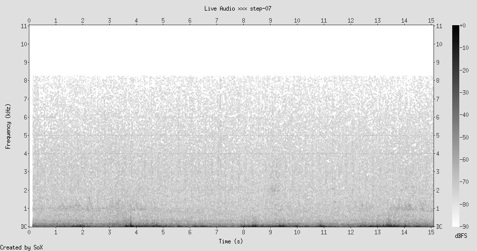 Spectrogram: sparse environmental sounds, wind, sea