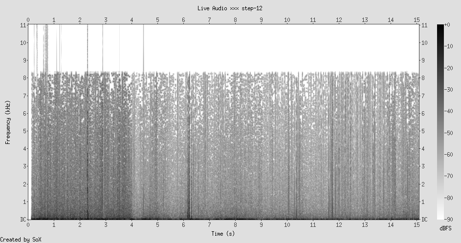 Spectrogram: water sounds, near silence, forest ambient