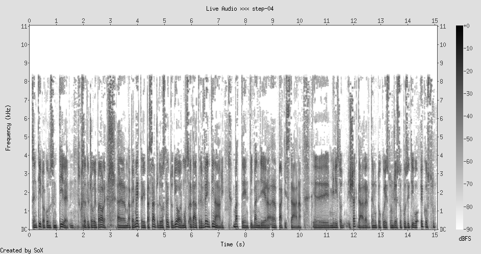 Spectrogram: Italian speech patterns, cultural discussion