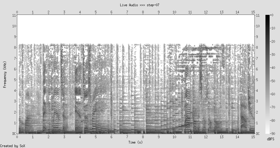 Spectrogram: bossa nova guitar and voice, rich harmonics