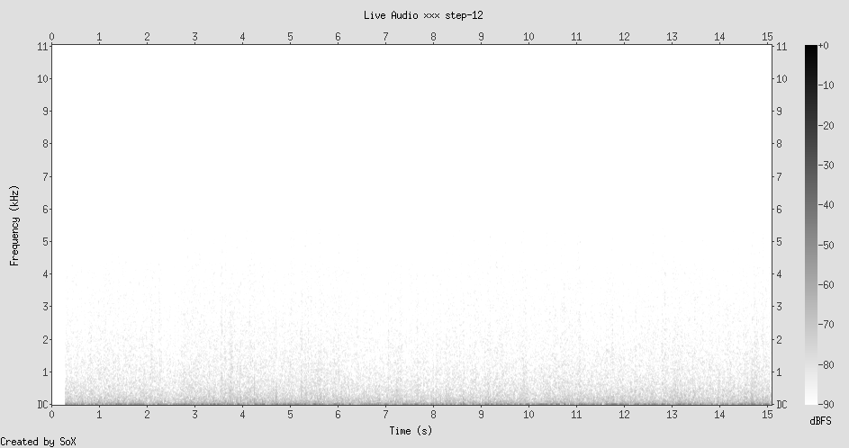 Spectrogram: near-total silence, faint water sound